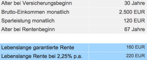 Beispielrechnung_bAV